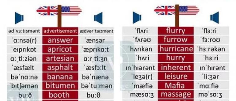 Разница между английским и американским языком Чем отличается британский язык от американского
